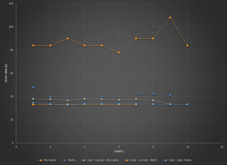 Cover Image for docker-sync performance test