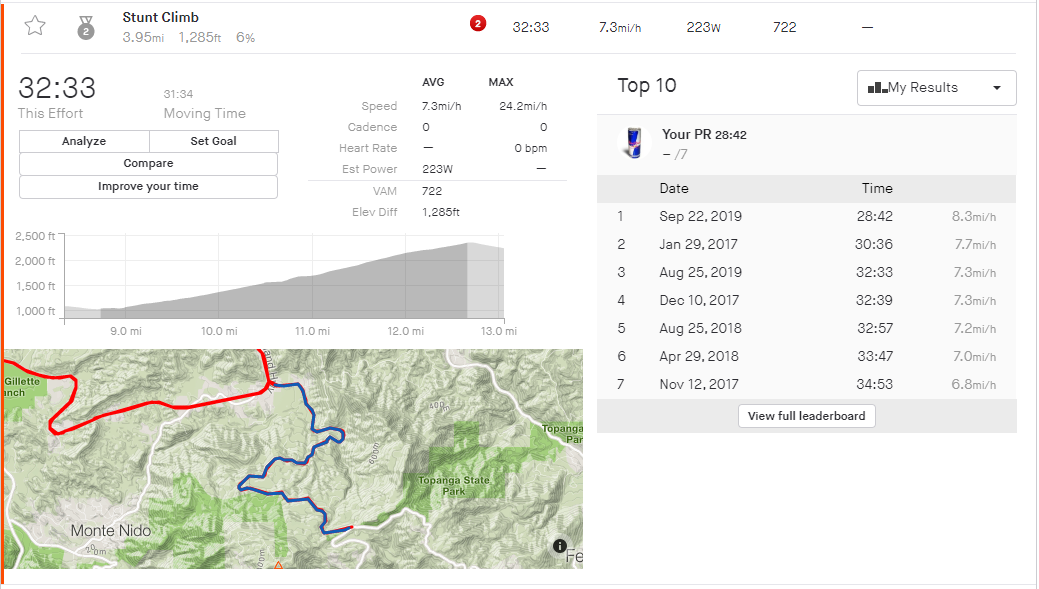 Strava Segment on diet