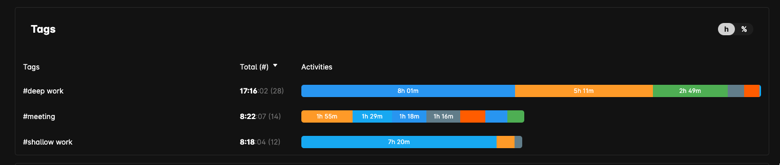 Timeular Tags