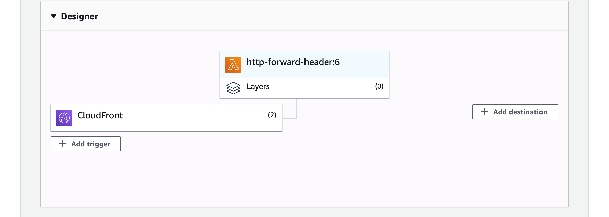 Verify Trigger in worflow diagram